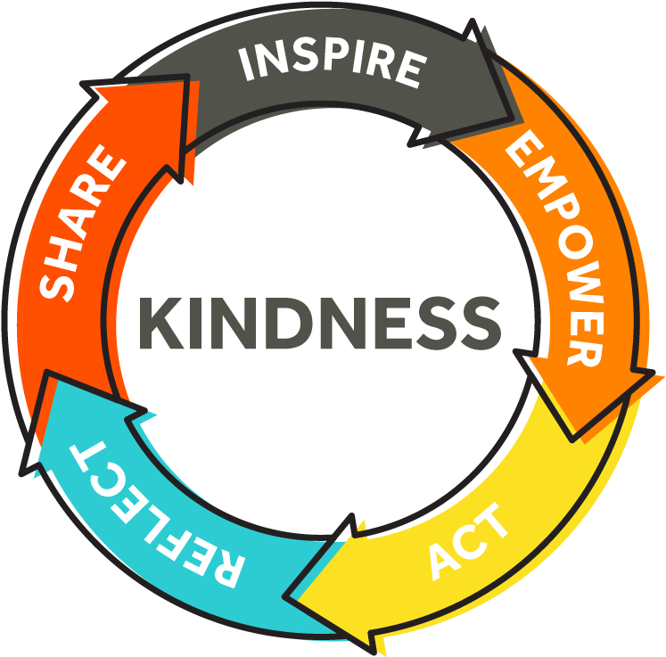 The Kindness Framework - Drawing On Kindness Matter (802x798), Png Download