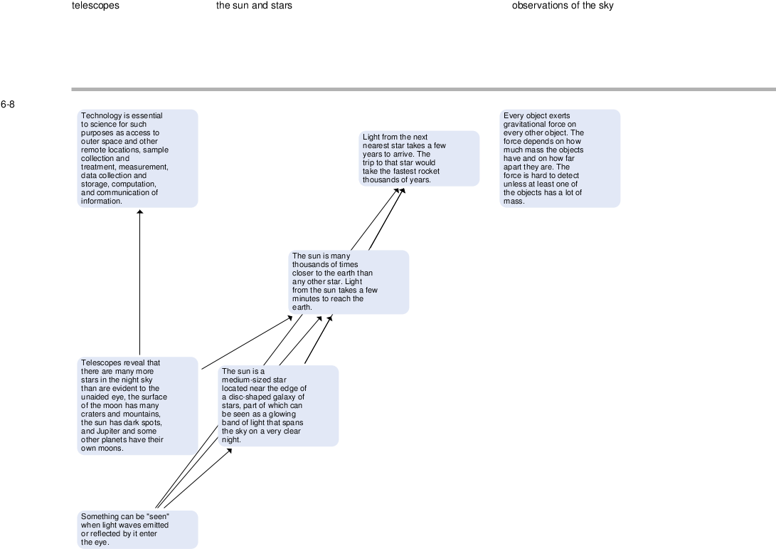Nses Standards - Diagram (1130x1043), Png Download