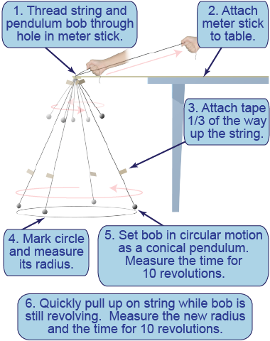 How To Construct A Conical Pendulum And Measure Its - Conical Pendulum (380x480), Png Download