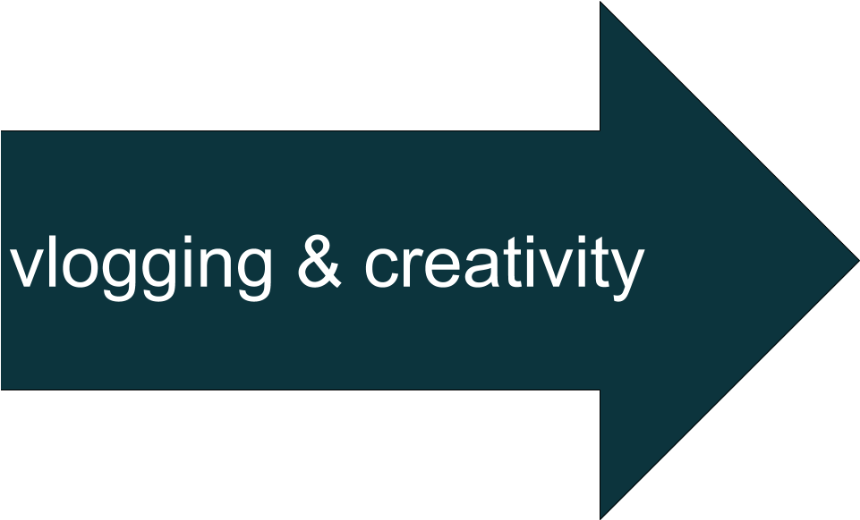 A Lot Of Us Engineers Have Creativity But It Is Not - Spectrum Of Serotonin Syndrome (960x720), Png Download