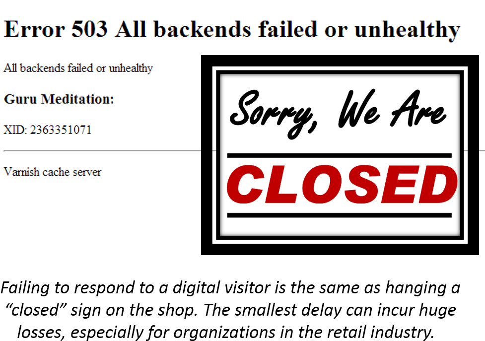 Proxy Models In Container Environments (1013x713), Png Download