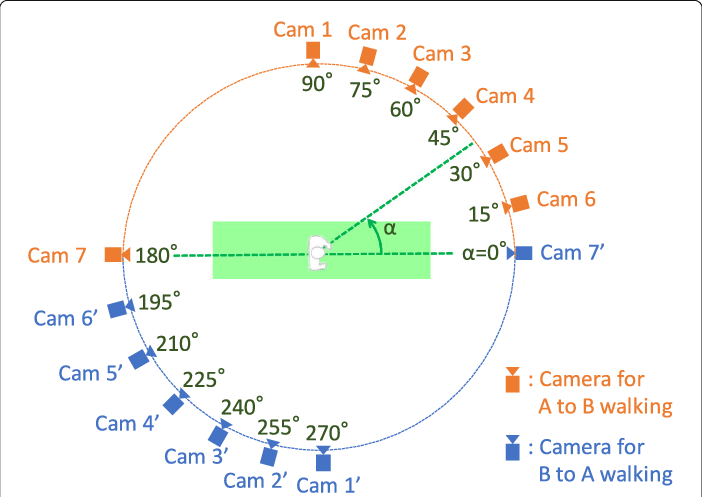 Definition Of View Angles - Circle (702x497), Png Download