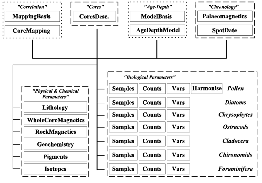 Dashed Boxes Group Archive Tables, Dotted Boxes Group - Table (850x595), Png Download