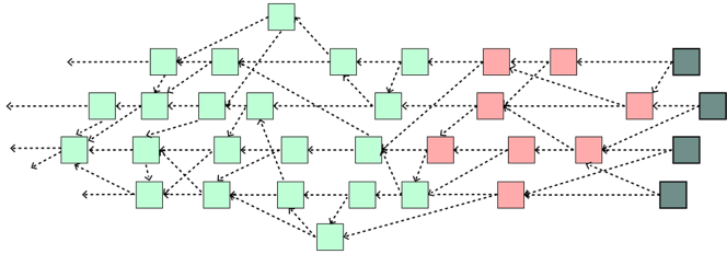 Iota Tangle 1 - Iota Tangle (664x232), Png Download