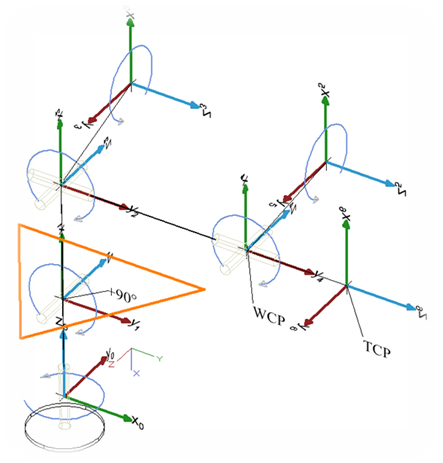 Unfortunately, The Gripper's Coordinate System Is Not - Solution (443x463), Png Download