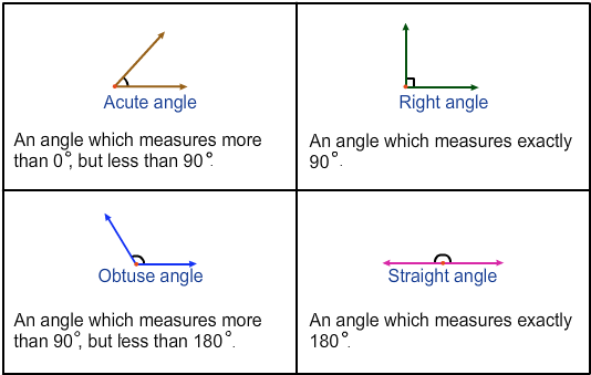 Common Image - Part Of An Angle (545x346), Png Download
