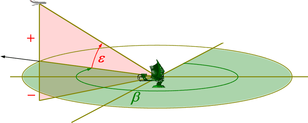 Definition Of Elevation Angle Ε - New York City (1200x500), Png Download