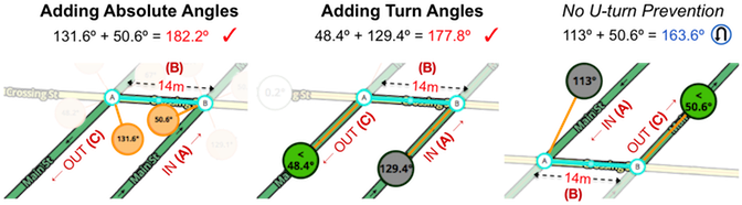 U-turn Parallel Check Straight - Parallel (680x218), Png Download