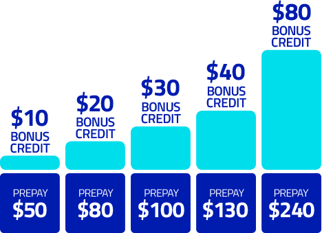 Customers Can Track How Much Energy They Are Using - Electricity (468x339), Png Download