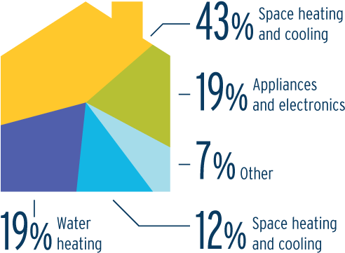 Track Your Electricity Use - Graphic Design (550x411), Png Download
