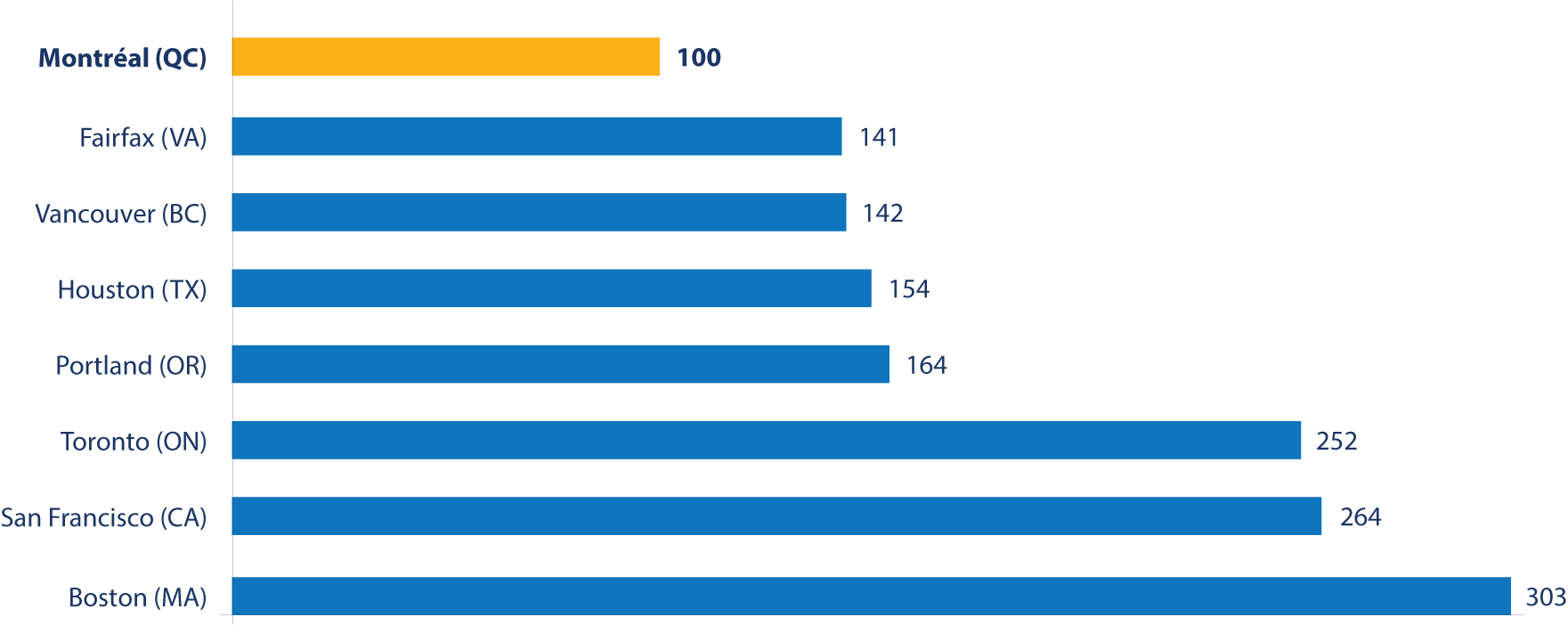 Comparative Index Of Electricity Prices For Large-power - Hydroquebec Use Rate (1761x702), Png Download