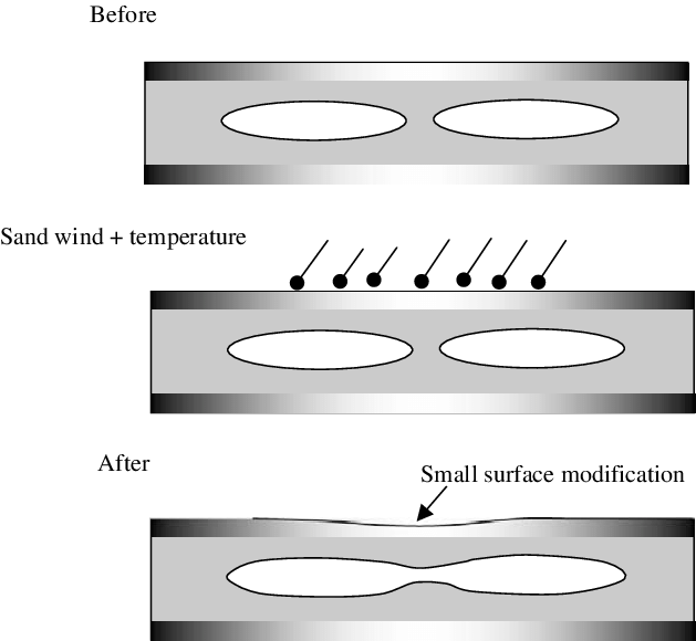 Schematic View Of The Multi Layer Films Before, During - Film (629x580), Png Download
