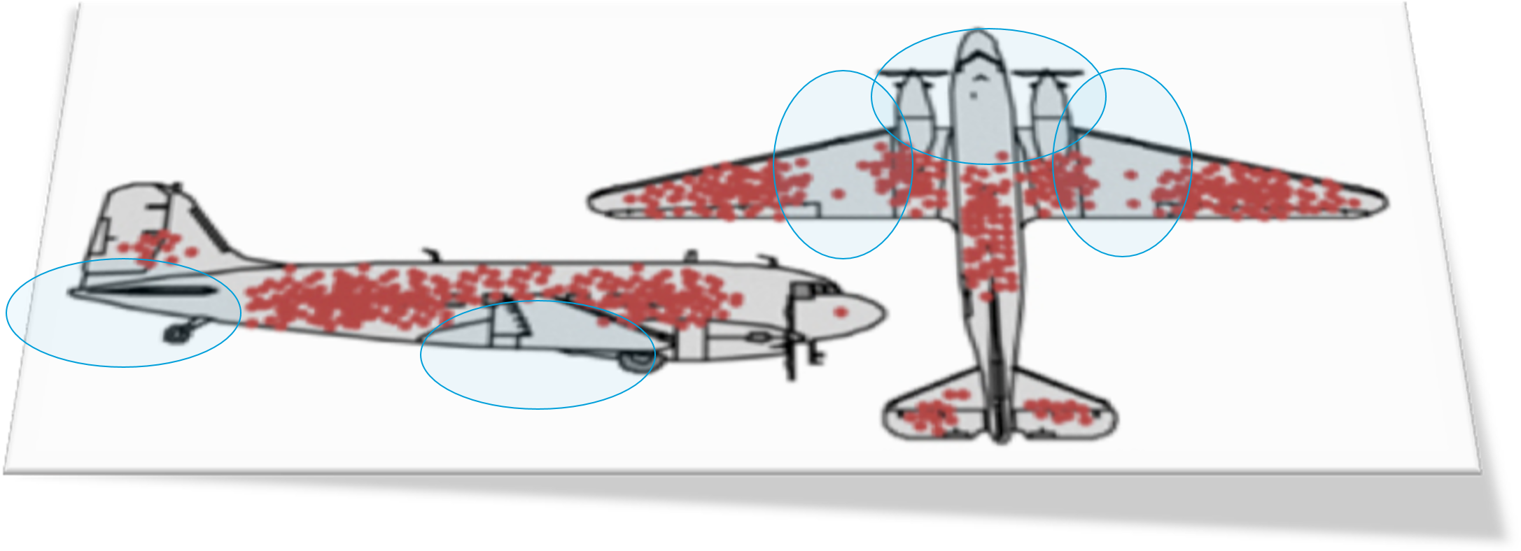 This Seems Backward At First, But Wald Realised His - Survivorship Bias (2244x809), Png Download