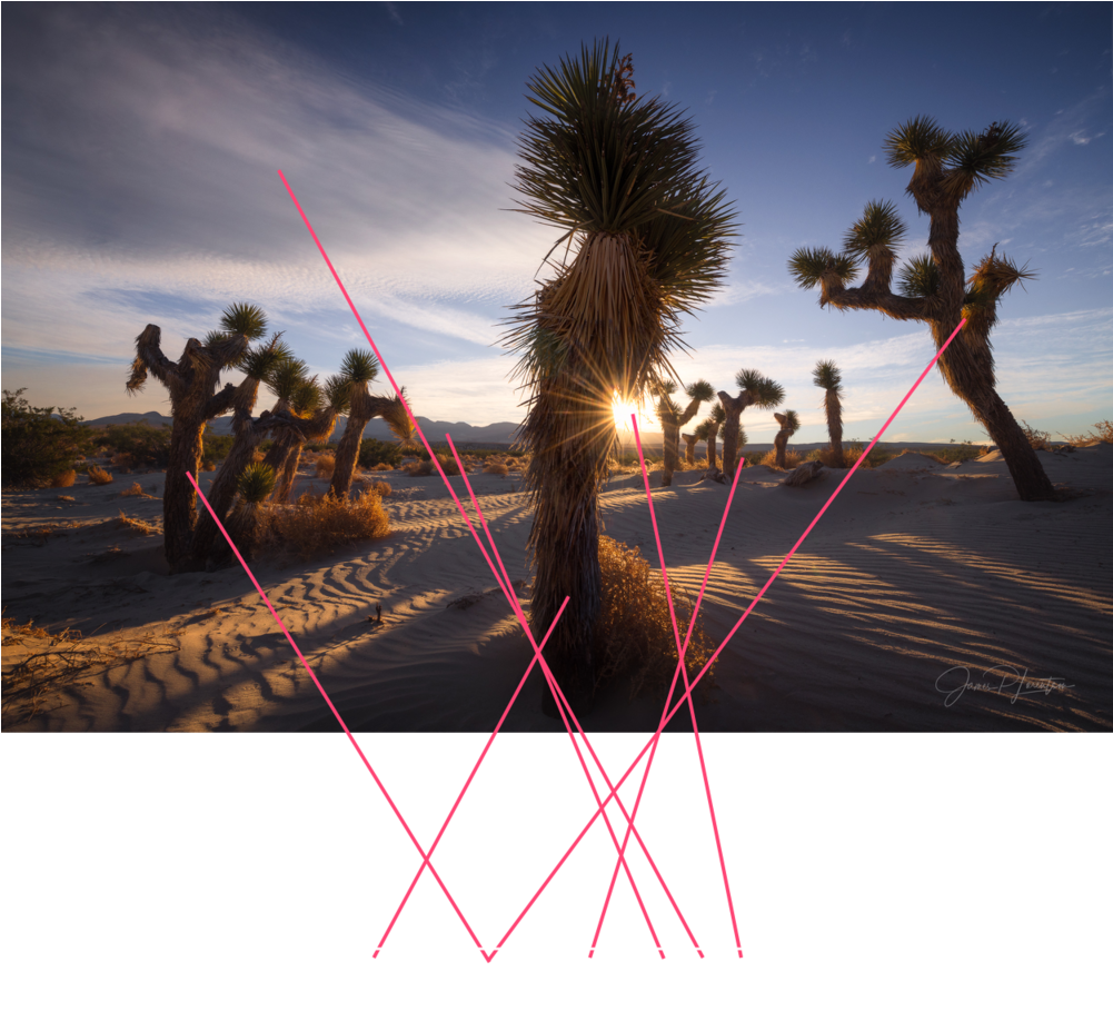 How Our Eyes And Mind Work Together To Perceive A Scene - Singing Sand (1000x965), Png Download