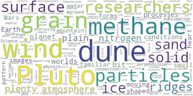 Article Analysis - Organization Transformation (640x480), Png Download