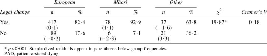 Ethnicity And Its Effect On Respondents' Desire For - Number (850x178), Png Download