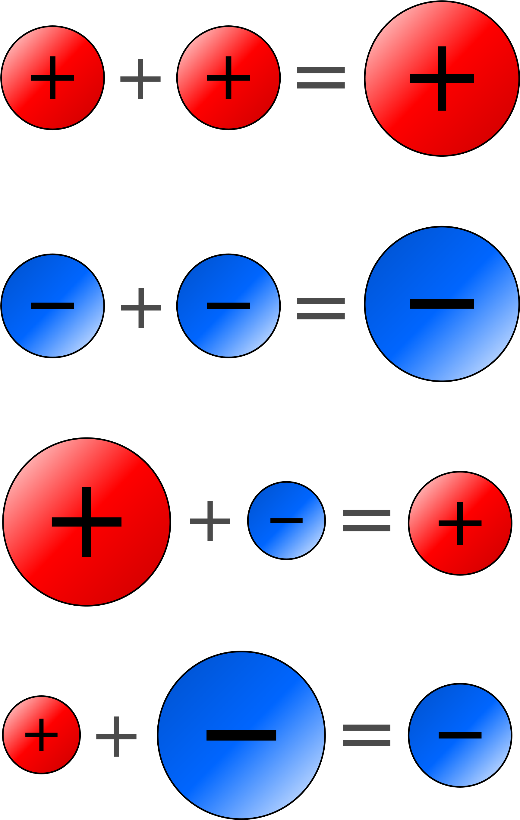 Negative Plus A Negative - Positive And A Negative Make (2000x2889), Png Download