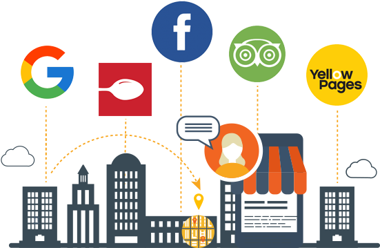 How To Remove Negative Tripadvisor Reviews Before Your - Diagram (557x368), Png Download