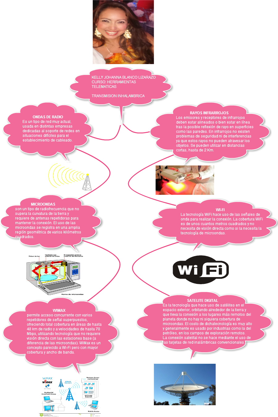 Untitled Kelly Johanna Blanco Lizarazo Curso - Wifi (900x1347), Png Download