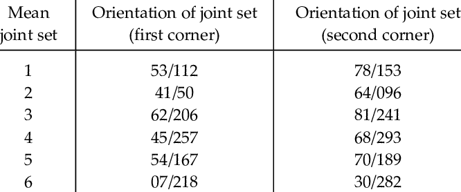 Orientation Of Joint Set - Kindergarten Flyers (666x278), Png Download