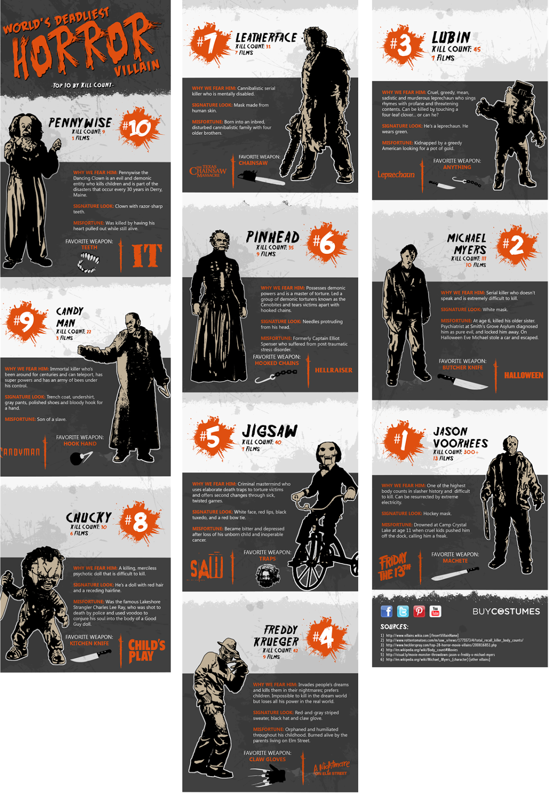 Preview - - Horror Movie Kill Count (1108x1600), Png Download