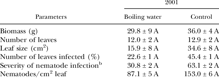Effect Of Boiling Water On The Growth Characteristics - Geographic Coordinate System (718x258), Png Download
