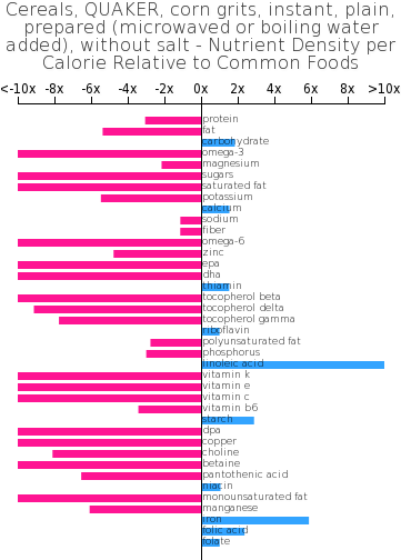 Cereals, Quaker, Corn Grits, Instant, Plain, Prepared - Cap'n Crunch (360x514), Png Download