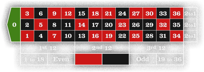 03 Extra Roulette Table Numbers Euroroulette Thumbnail - Roulette (1024x527), Png Download