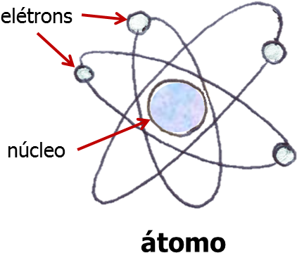 Energia Elétrica - Electron (462x397), Png Download