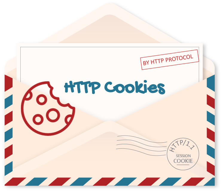 With So Much Information Scattered On Web About The - Animation (747x643), Png Download