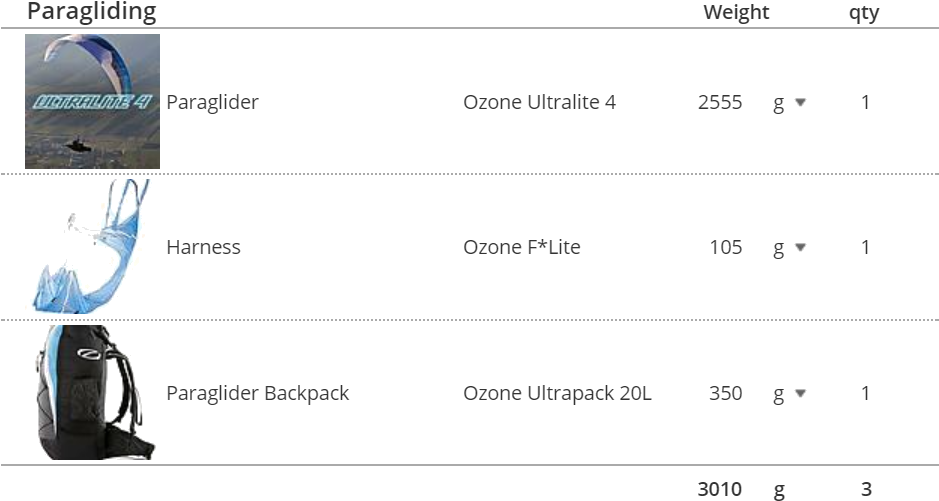 The Paragliding Gear I'll Use Is The Ozone Ultralite - High Point (966x526), Png Download