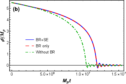 Show More Plots - Diagram (429x286), Png Download