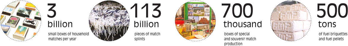 The Total Volume Production Of Factories "umc" Jsc - House (1280x262), Png Download