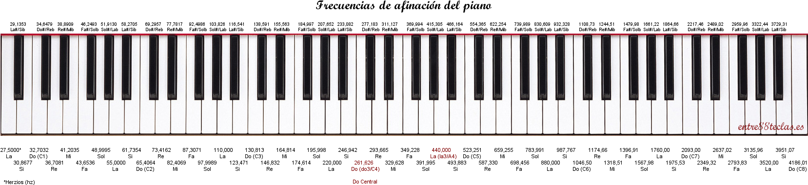 Dibujo De Un Teclado De Piano - White Casio Privia (1656x510), Png Download