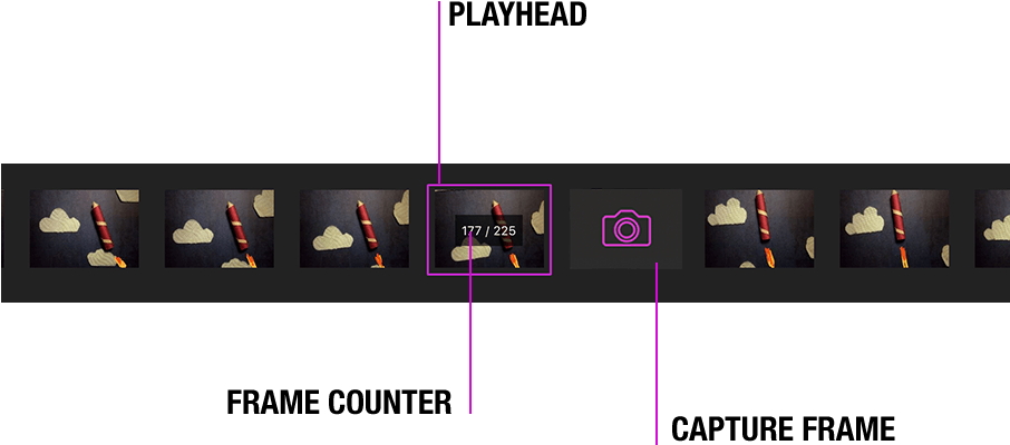 Just Open The Frame Edit Menu And Select Capture To - Diagram (1600x492), Png Download