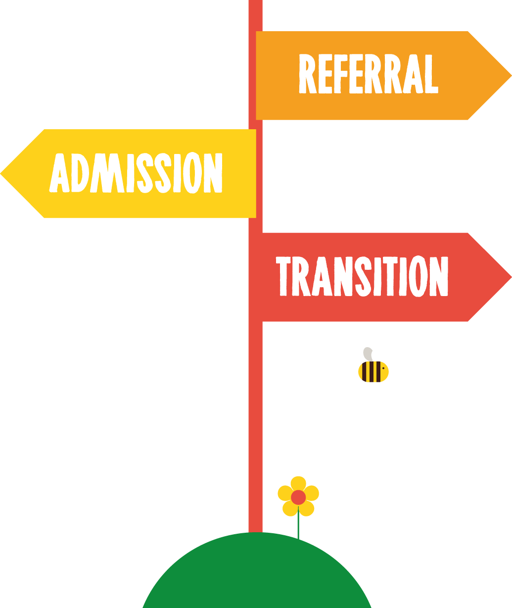 Enquiry Referral And Transition Image - The Hesley Group Ltd. (1035x1228), Png Download