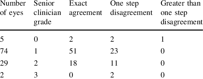 Agreement On Anterior Chamber Flare Between Observers - Le Géant Des Beaux Arts (652x254), Png Download