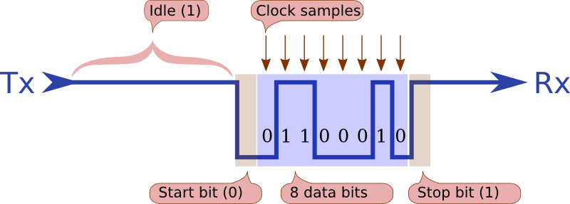 It Has Been Produced In Inkscape, And I Can Easily - Arduino Uart Bit (800x287), Png Download