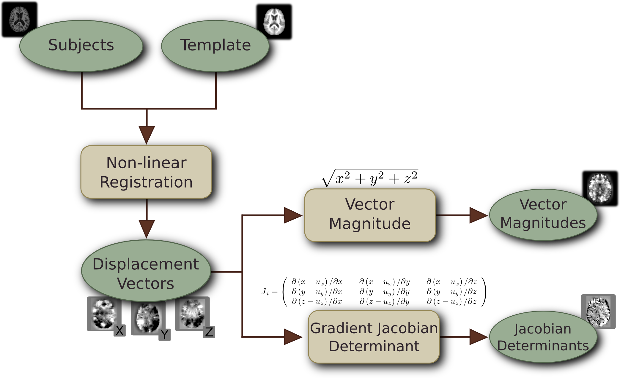 Obtaining The Measures Of The Displacement Vectors - Dbm (2086x1274), Png Download
