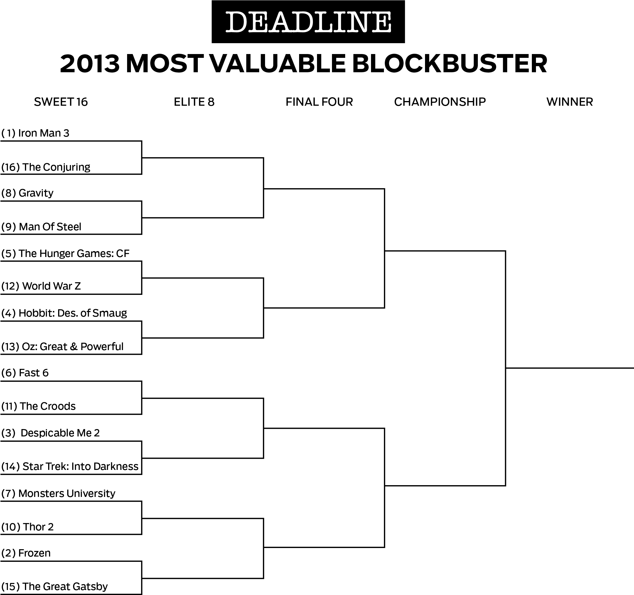 Deadlinebracket 1stround - Hunger Games Compare And Contrast Book (2367x2096), Png Download