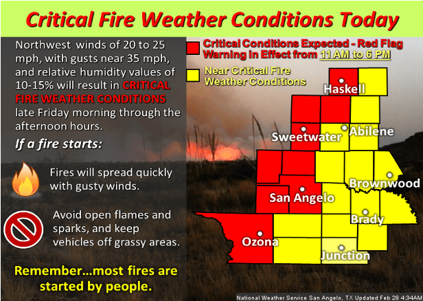 Red Flag Warning In Effect For The Concho Valley Tuesday - Online Advertising (777x437), Png Download