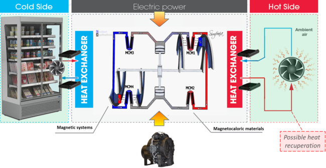 Integrationcomplete - Magnetic Refrigerator (650x336), Png Download