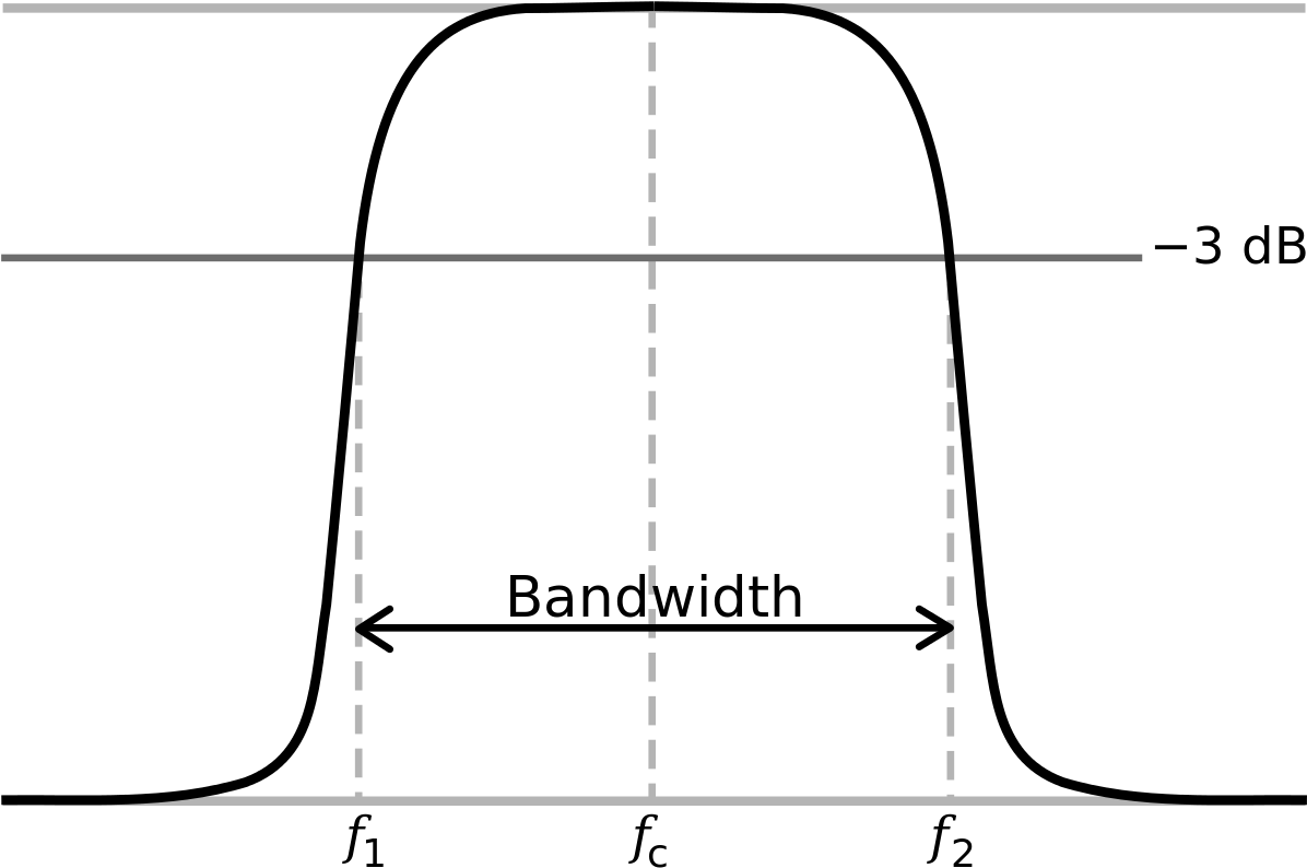 Largura De Banda (1200x844), Png Download