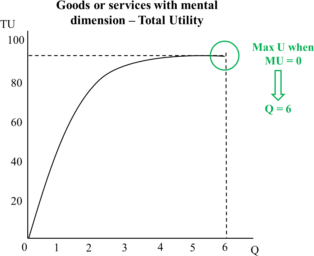 In The Example Above, The Consumer Obtains A Higher - Diagram (1092x893), Png Download