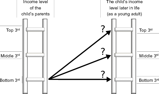 Consider A Group Of American Children To Parents In - Diagram (507x300), Png Download
