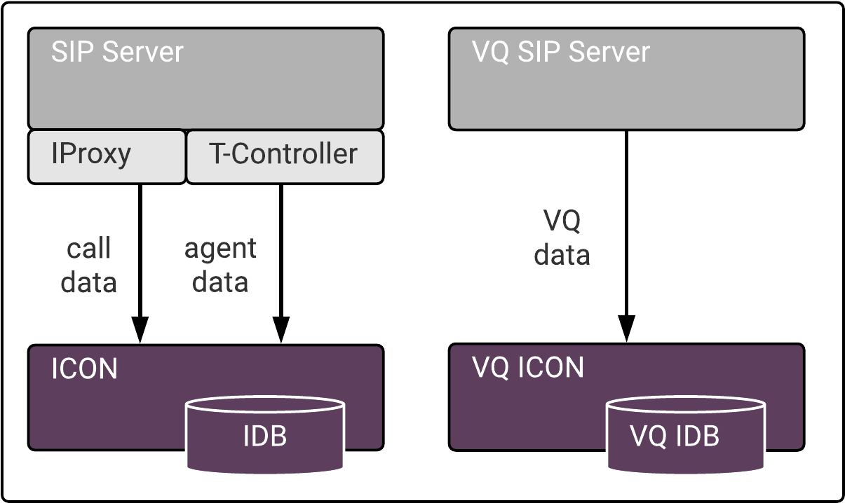 Hrep Sip Cluster Architecture Icon - Architecture (1350x863), Png Download