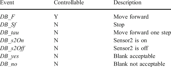 Events In Deposit Belt - Number (714x281), Png Download