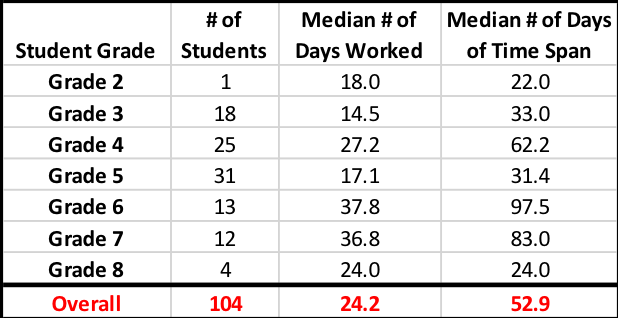 Time - Faq (618x318), Png Download