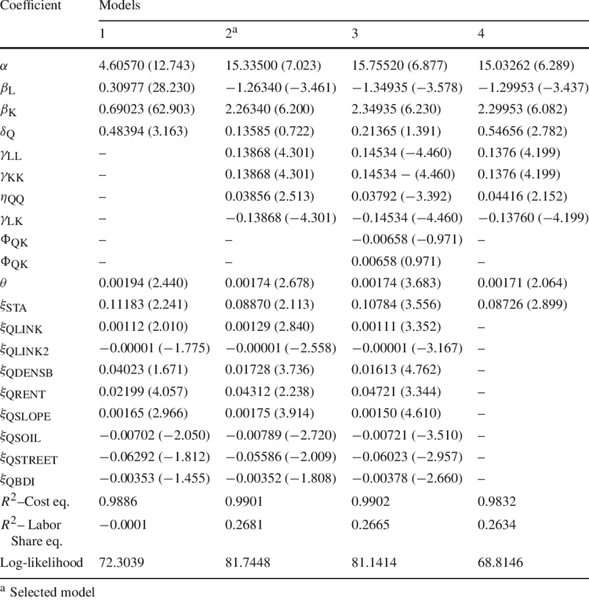 Cost Function Estimates - Statistics Parentheses (850x867), Png Download