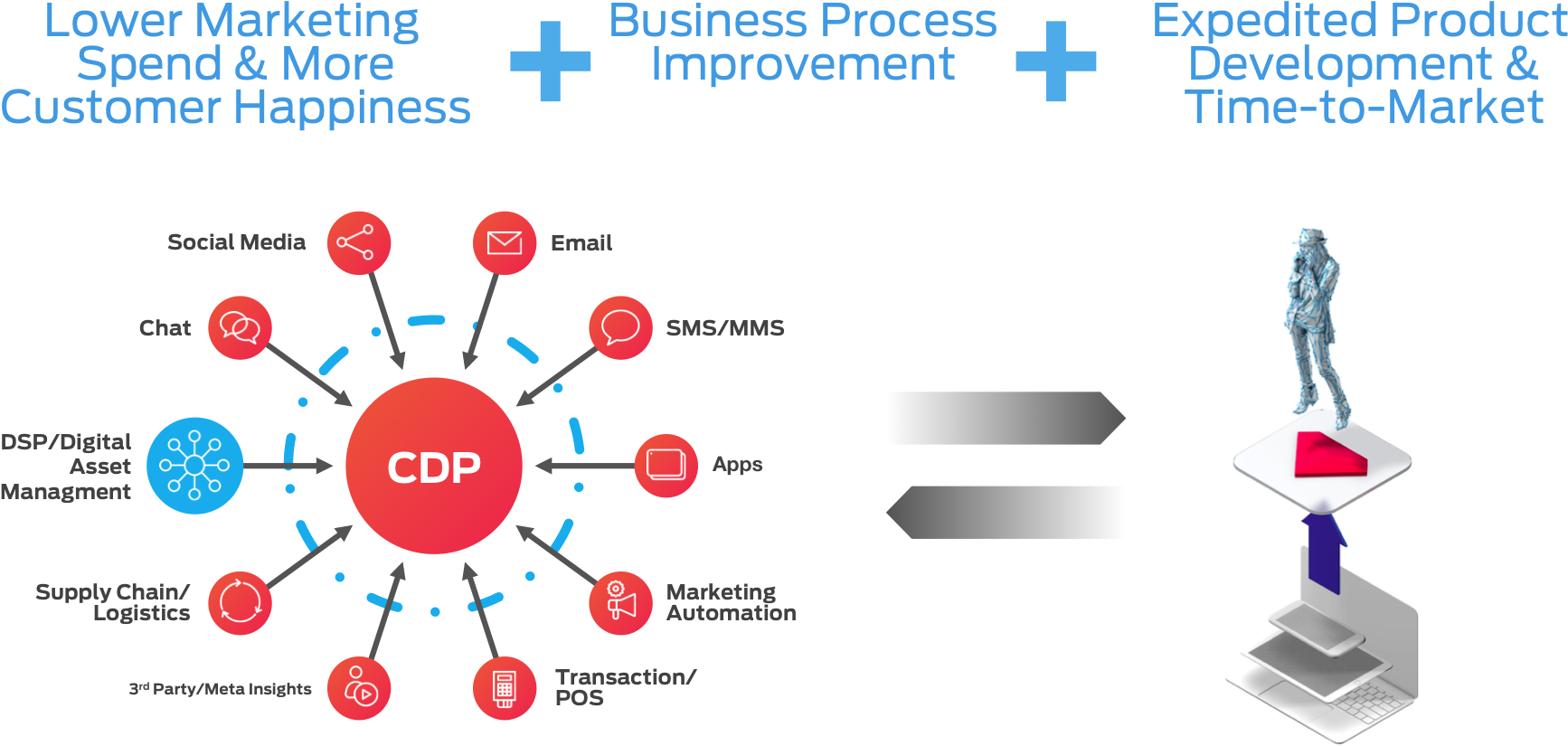 Lower Marketing Expenses By Creating Greater Operational - Diagram (1823x836), Png Download